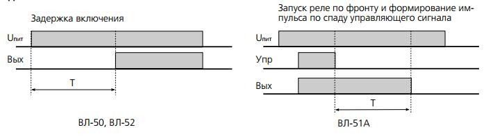 Временые диаграммы работы реле ВЛ-50