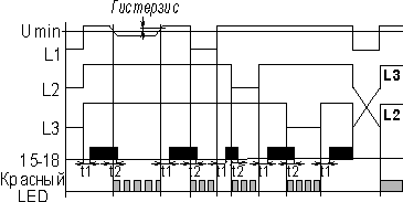 Диаграмма работы реле