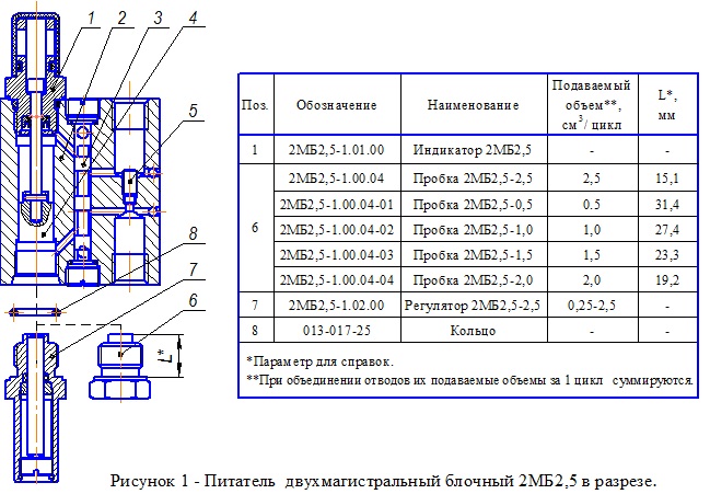 Питатель общий вид