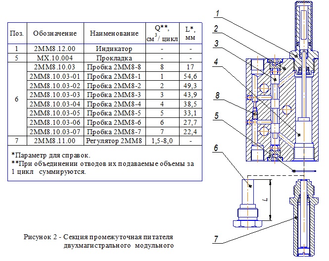 Габариты питателя