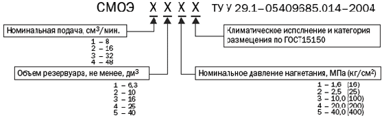 Условное обозночение