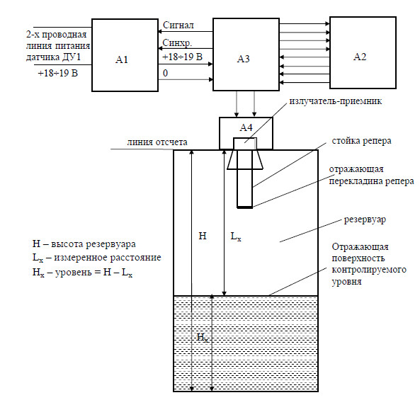 Схема функциональная датчика уровня ДУ1