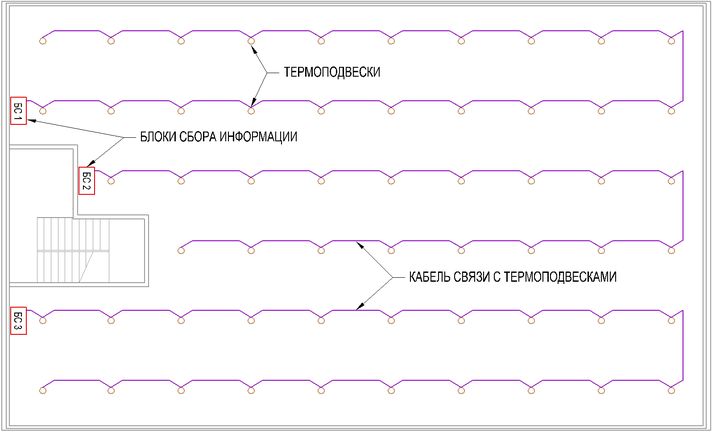 Схема расположения оборудования системы TCC-02S на типовом элеваторе