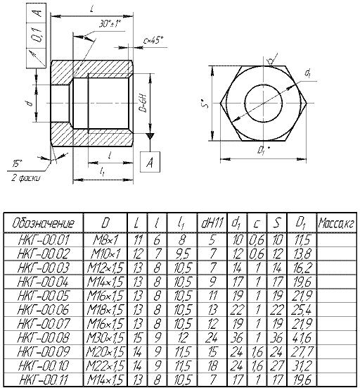 Гайка НГК-00.00