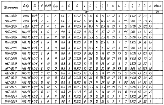 Таблица тройника НКТ-00.00