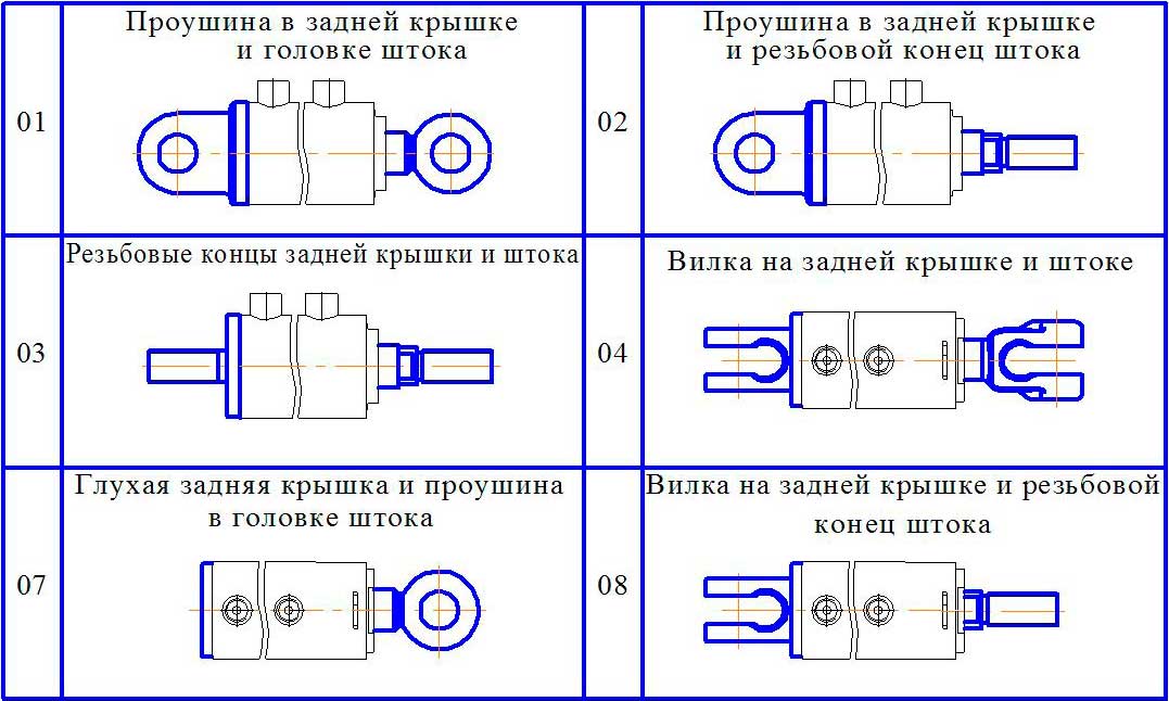 Конструктивные исполнения базовых поршневых гидроцилиндров