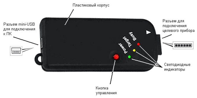 Наружные элементы программатора i-Prog