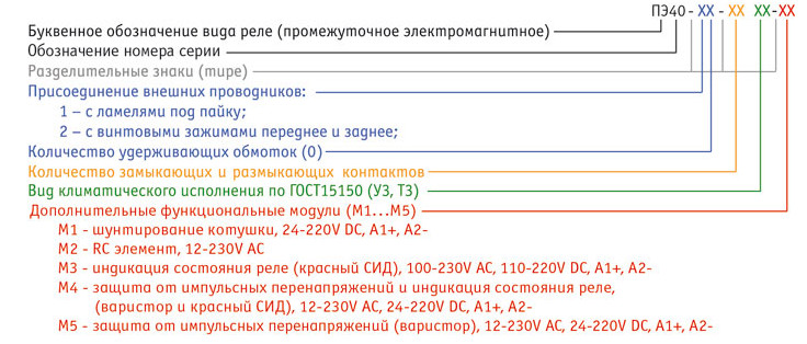 Структура обозначения реле ПЭ40, ПЭ40-М.jpg