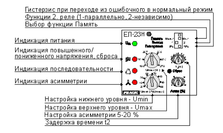 Элементы управления и индикации реле ЕЛ-23