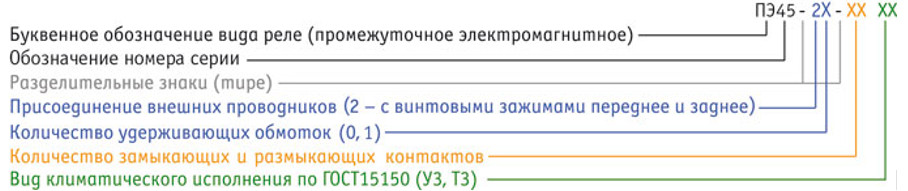 Структура условного обозначения типа реле при заказе ПЭ45