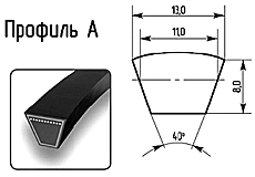  Профиль A