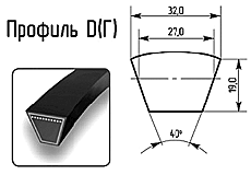 Профиль D(Г)