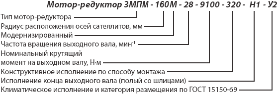 Рис.1. Структура условного обозначения