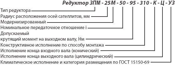 Рис.1. Структура условного обозначения