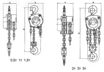 Рис.1. Схема тали ручной цепной стационарной HSZ