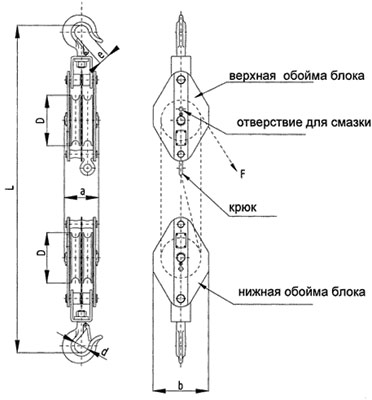 Рис.1. Схема полиспастов для металлических канатов К15