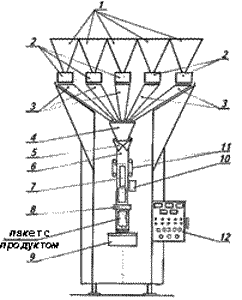 Рис.1. Схема полуавтомата расфасовки овощных смесей