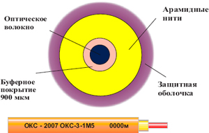Рис.1. Схема кабеля ОКС