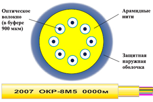 Рис.1. Схема кабеля ОКР