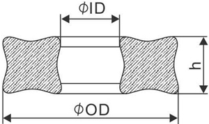 Рис.1. Схема кольца типа X-Ring (Q-ring)