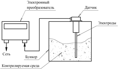 Рис.1. Схема уровнемера УРЕ-1