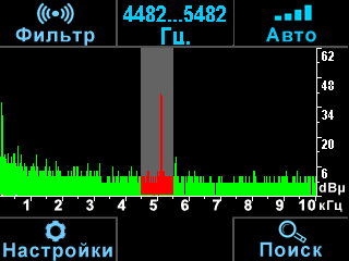 Анализ спектра сигнала