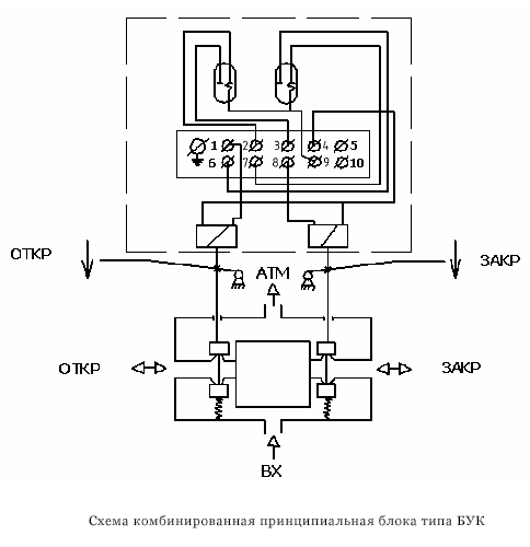 Схема комбинированная принципиальная БУК