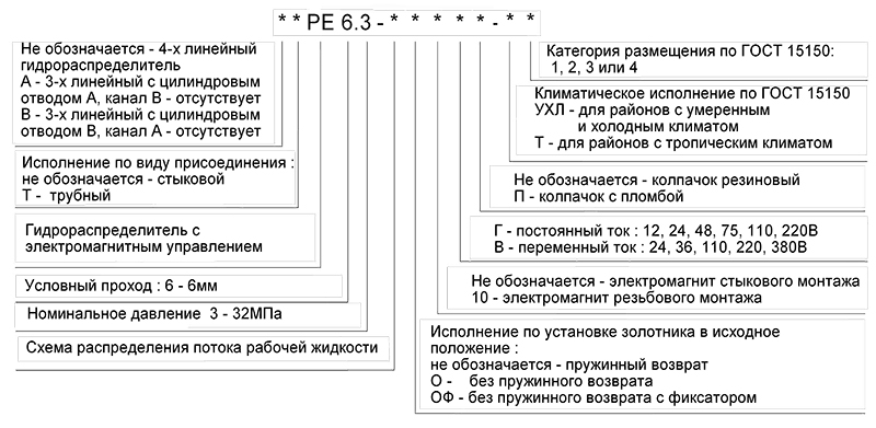 Условное обозначение гидрораспределителей АТРЕ 6.3