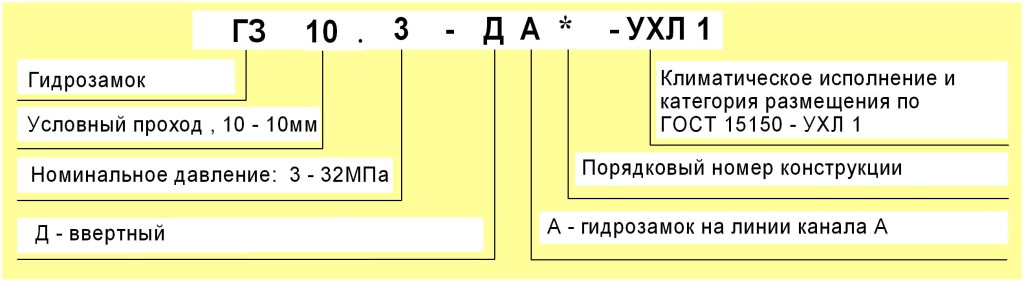 Структура условного обозначения ГЗ 10.3М