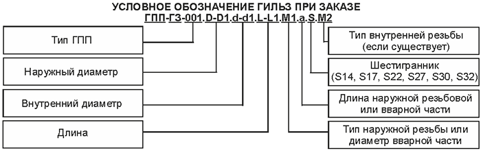 Пример условного обозначения