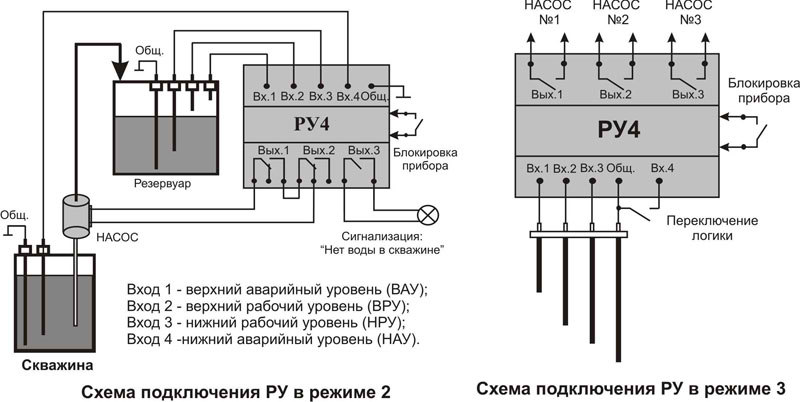 Структурная схема РУ 4