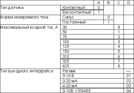 Таблица условных обозначений