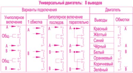 Характеристика krs86_1