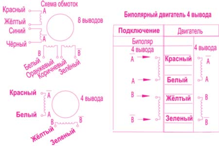 Характеристика krs86_2