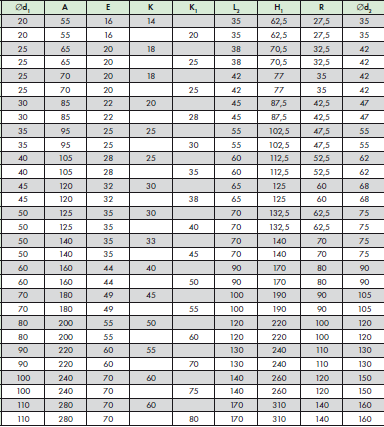 Таблица с размерами для проушины под приварку типа В