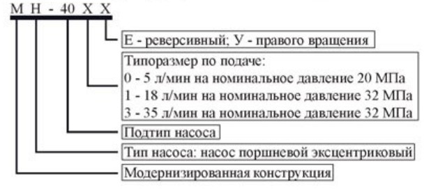 Структура условного обозначения МН-400, МН-401, МН-403