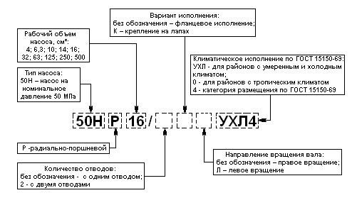 Структура условного обозначения насосов 50НР