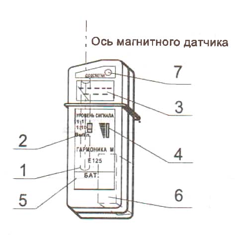 Конструкция указателя Е125 Гармоника-М