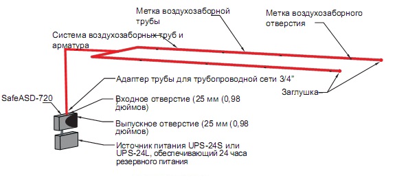 Типовая одноканальная U-образная система расположения воздухозаборных труб