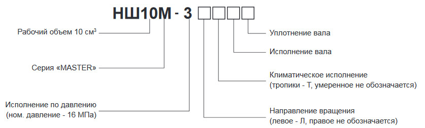 Пример условного обозначения насосы шестеренных серии MASTER