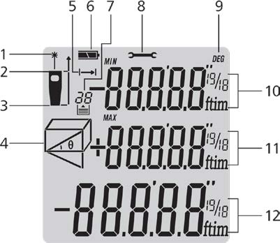 Индикаторы дисплея дальномера LDM-100