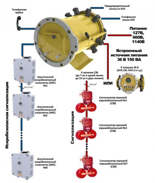 Схема подключений к устройству сигнализации и телефонной связи УСТ-ИП