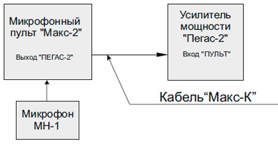 Рис.1.Функциональная схема устройства с усилителем мощности “Пегас-2” 